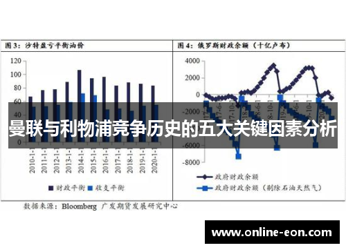 曼联与利物浦竞争历史的五大关键因素分析 曼联与利物浦竞争历史的五大关键因素分析