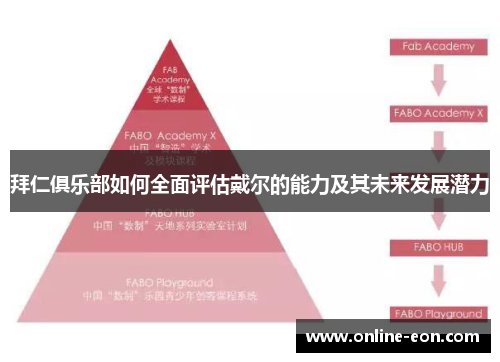 拜仁俱乐部如何全面评估戴尔的能力及其未来发展潜力