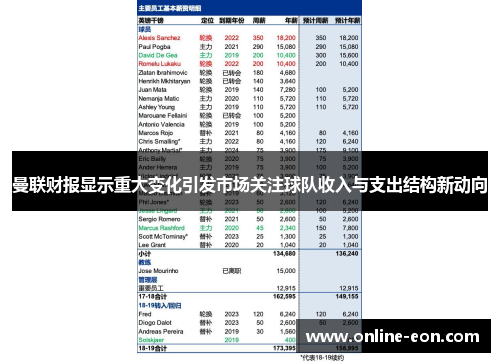 曼联财报显示重大变化引发市场关注球队收入与支出结构新动向 曼联财报显示重大变化引发市场关注球队收入与支出结构新动向