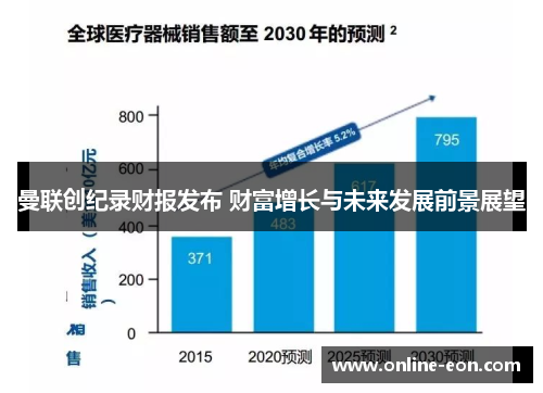 曼联创纪录财报发布 财富增长与未来发展前景展望 曼联创纪录财报发布 财富增长与未来发展前景展望