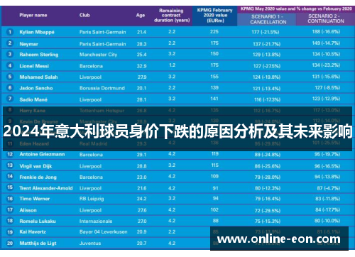 2024年意大利球员身价下跌的原因分析及其未来影响 2024年意大利球员身价下跌的原因分析及其未来影响