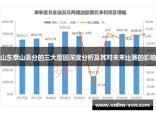 山东泰山丢分的三大原因深度分析及其对未来比赛的影响 山东泰山丢分的三大原因深度分析及其对未来比赛的影响