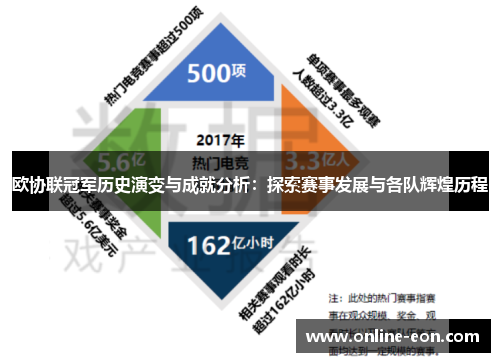 欧协联冠军历史演变与成就分析：探索赛事发展与各队辉煌历程