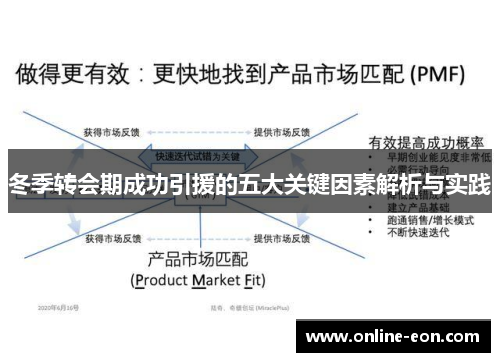 冬季转会期成功引援的五大关键因素解析与实践