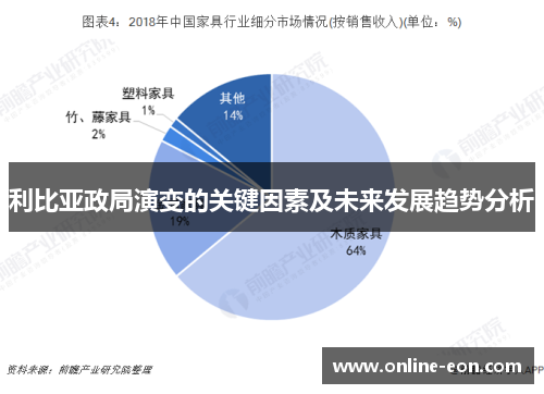 利比亚政局演变的关键因素及未来发展趋势分析