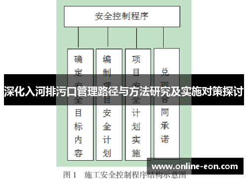 深化入河排污口管理路径与方法研究及实施对策探讨 深化入河排污口管理路径与方法研究及实施对策探讨