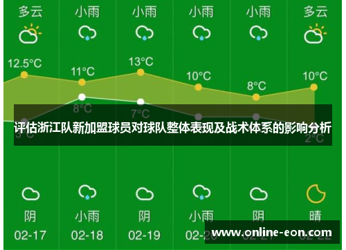 评估浙江队新加盟球员对球队整体表现及战术体系的影响分析